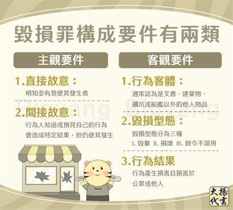 破壞物品|毀損罪的「不堪用」是怎麼認定？律師帶你了解構成要。